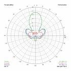 Antenne Gatling V2 1.3Ghz - TrueRC