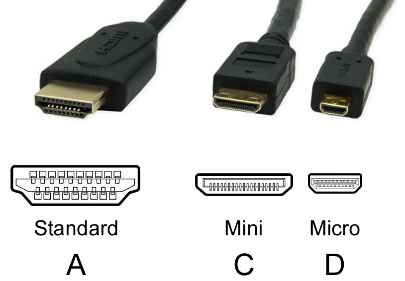 Câble HDMI Atomos 30cm
